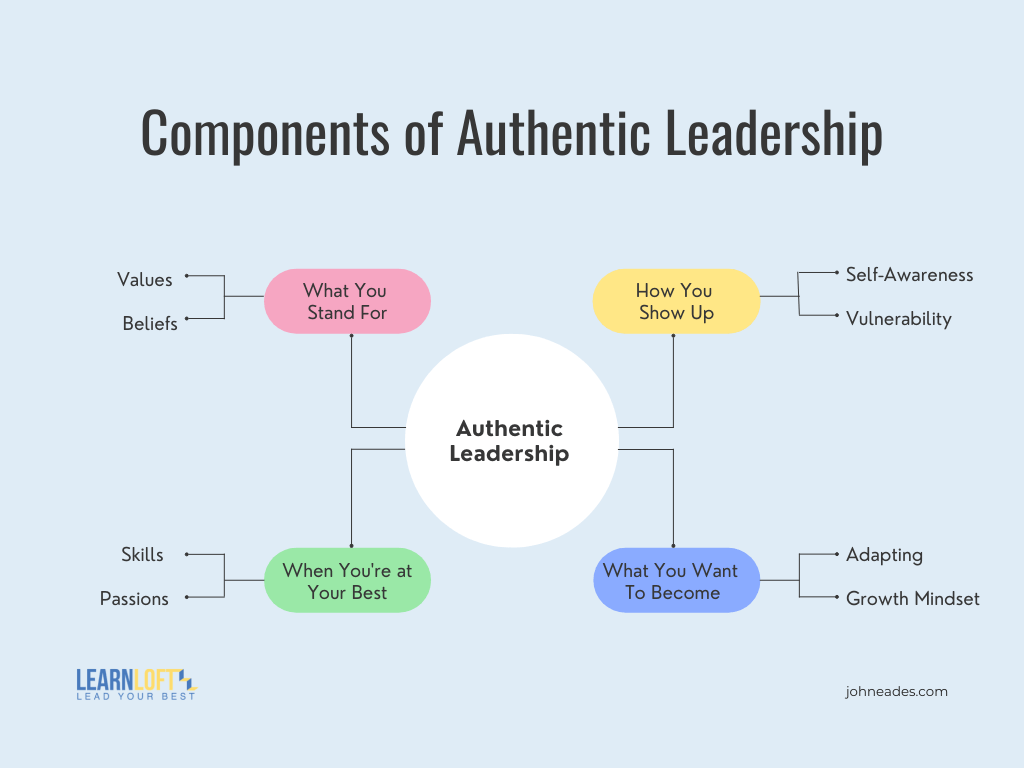 Components_of_Authentic_Leadership .png